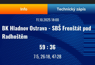 Dnešní výsledky našich U15 holek a U15  kluků