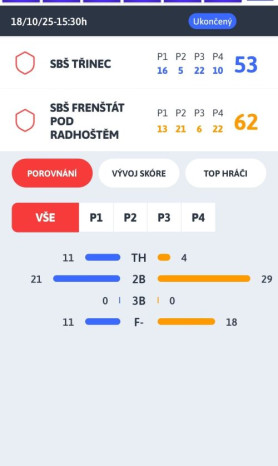 U12 - Velký boj na palubovce!