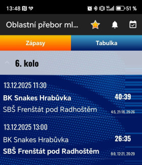 Naši nejmladší U12 vezou jednu výhru a těsnou porážku z Ostravy.